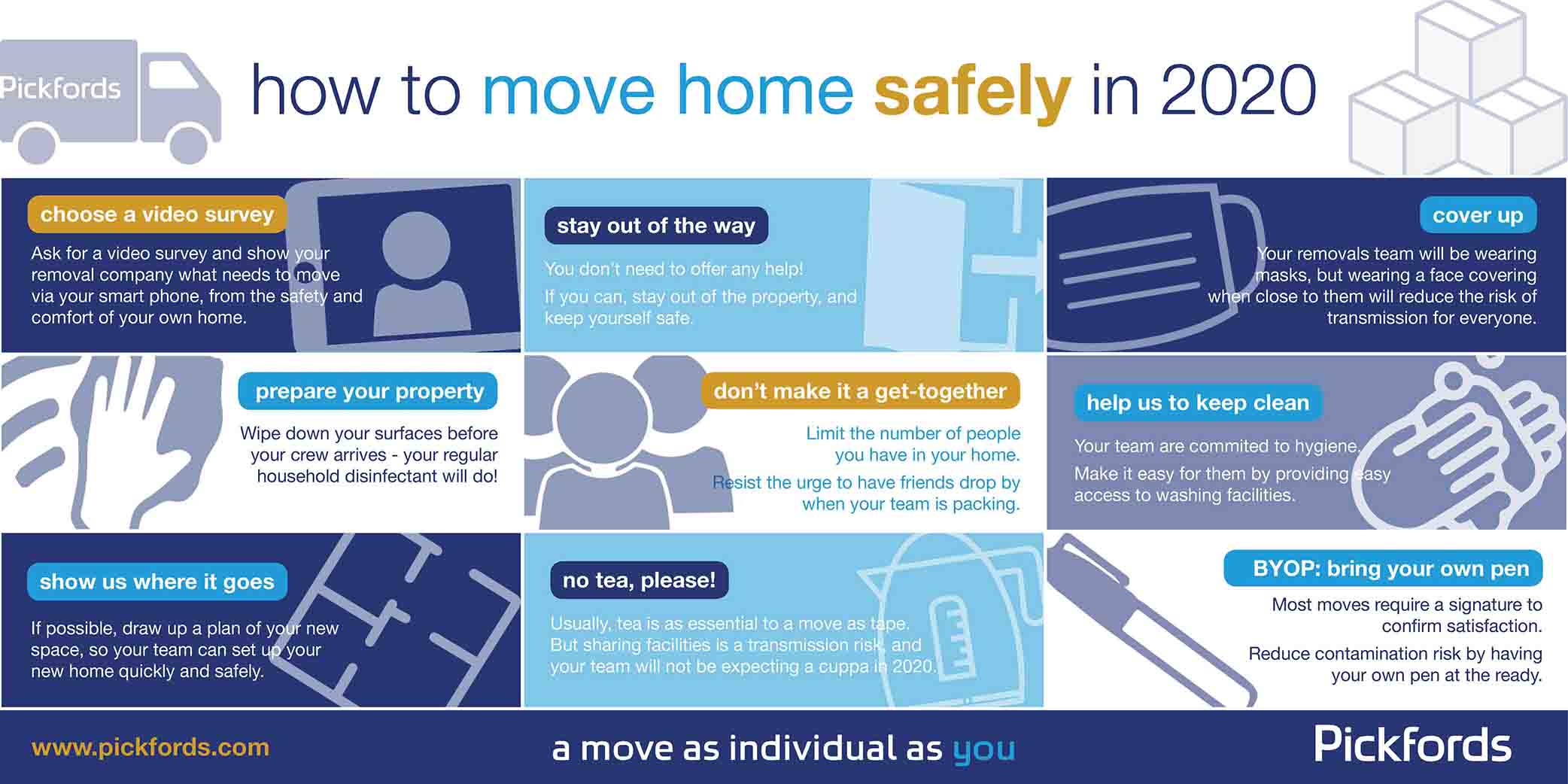 Infographic about Moving Safely in 2020